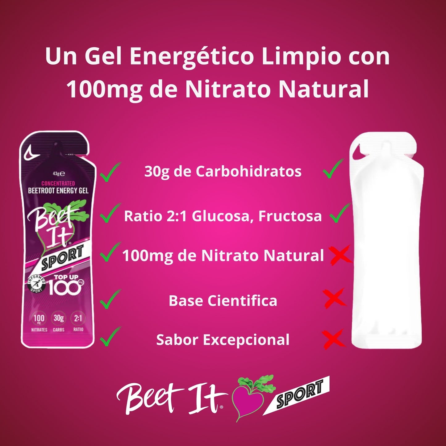 Gel Energético Top Up 100mg Nitrato