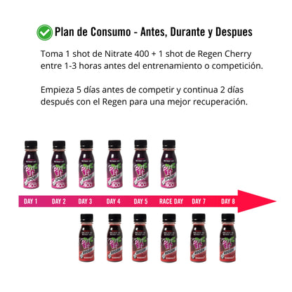Pack Rendimiento y Recuperación